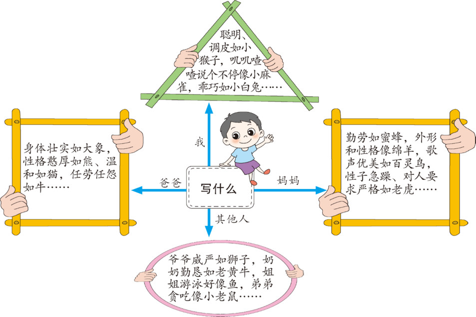 有趣的小小动物园习作400字以上,趣味小动物园的作文