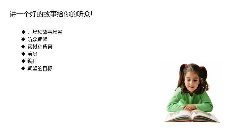制作一图读懂的ppt模板,空白ppt到精美ppt模板制作