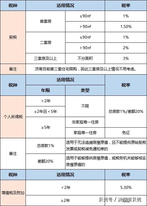 直系亲属间继承赠与最新税收政策,房屋继承赠与买卖给子女哪个合算