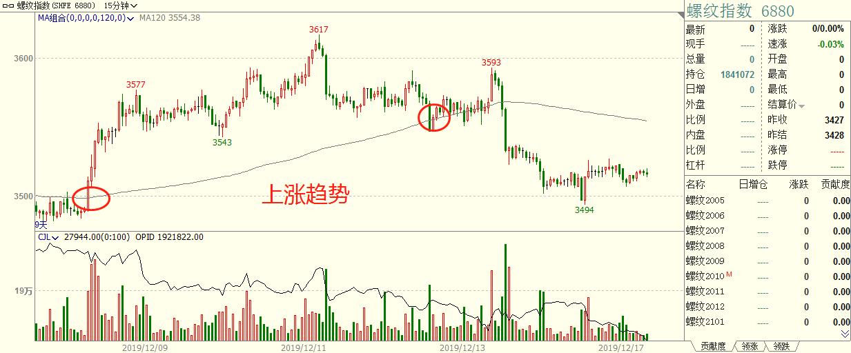 量化交易价格波动性策略,最简单的交易策略分析价格
