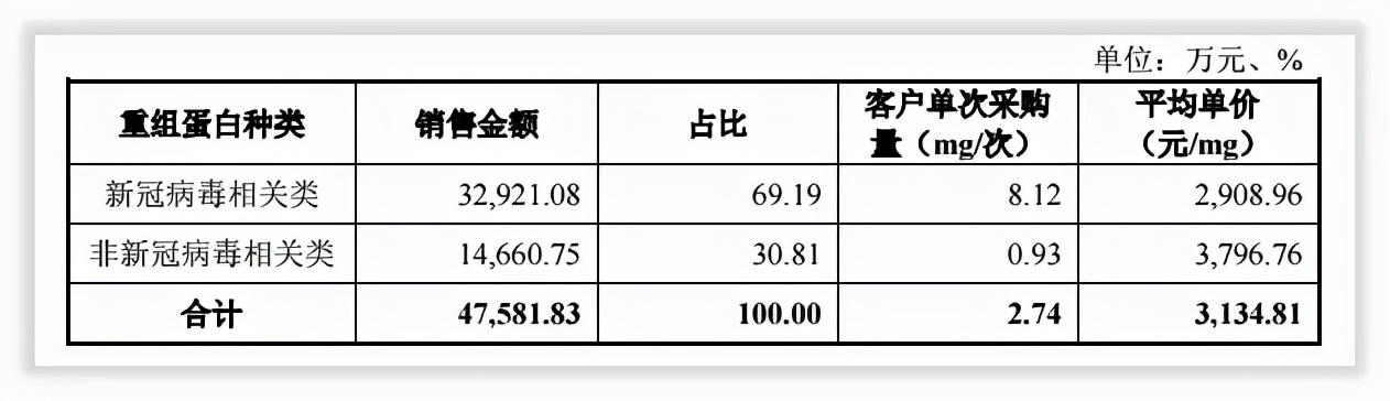 北京义翘神州科技有限公司怎么样,北京义翘神州科技有限公司面试