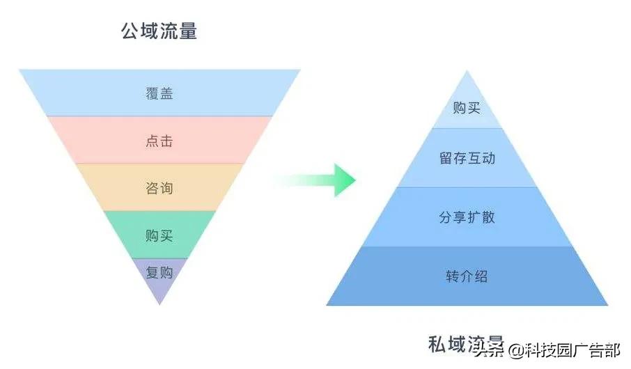 淘宝抖音流量变现,抖音快手定向流量啥意思