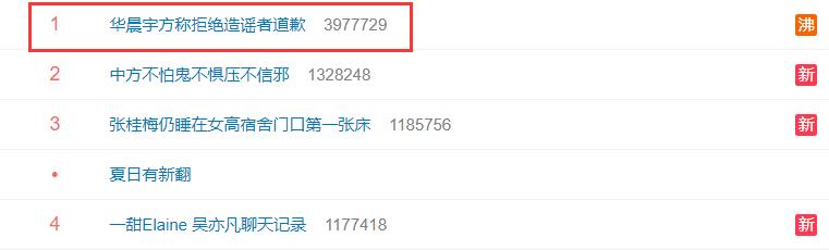 华晨宇澄清植发,华晨宇新闻植发