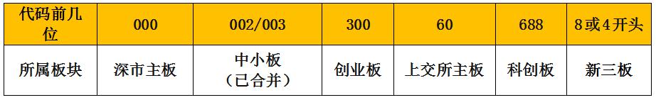 科创板和创业板还有什么板块一样,科创板和创业板股票有什么区别