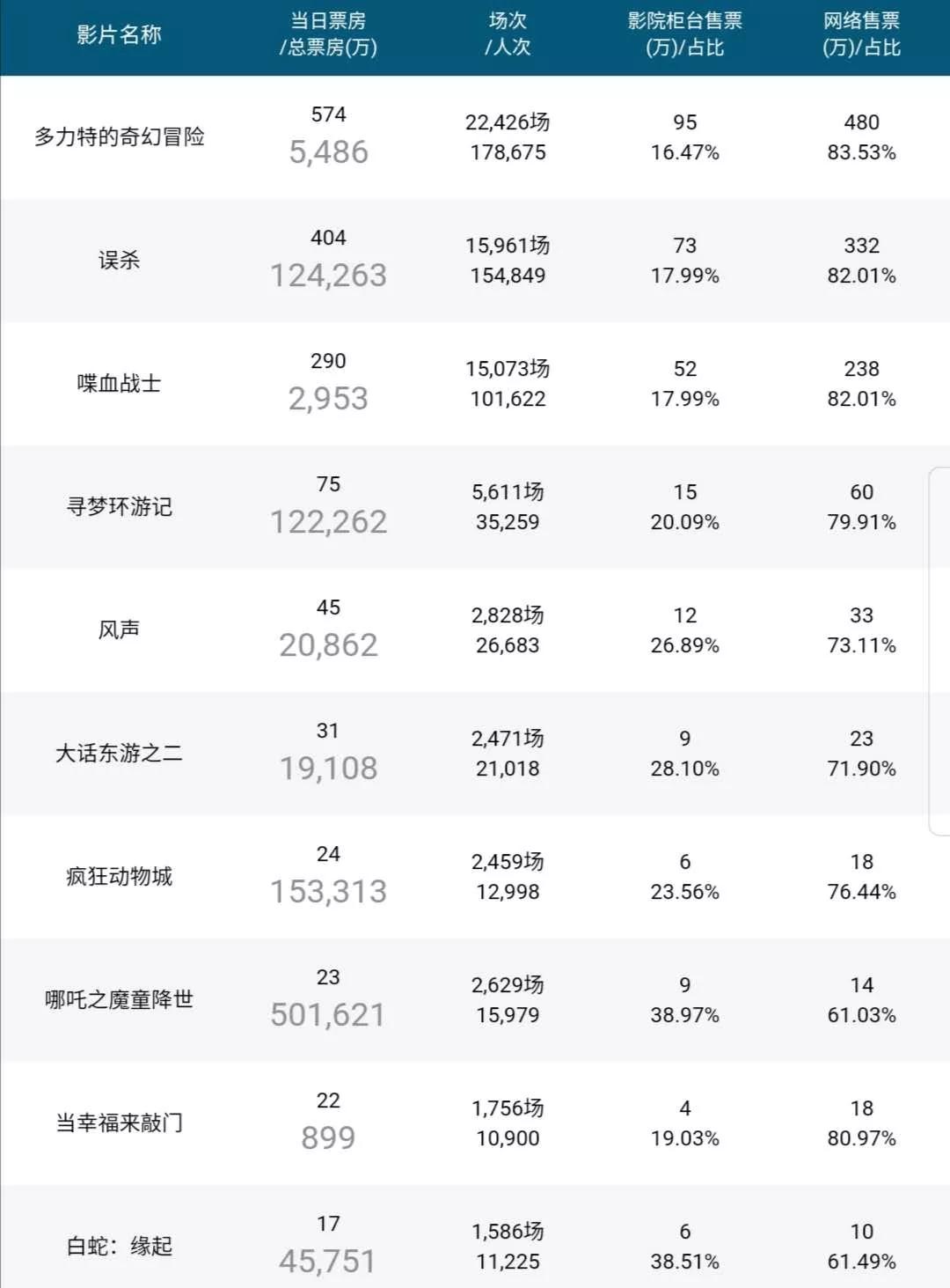 7.30新闻：57款游戏获得游戏版号；钉钉正式上线“学生号”产品