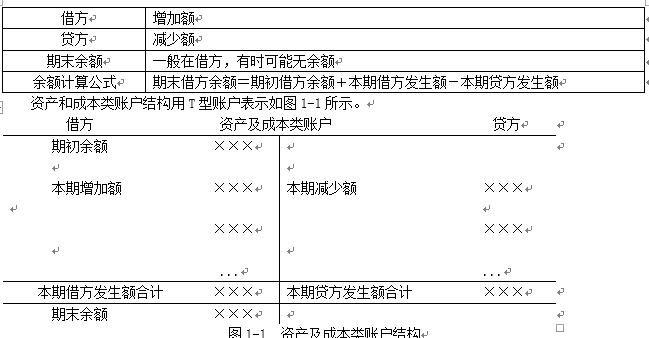 初级会计实务借贷记账法试题讲解,2024初级会计实务借贷记账法