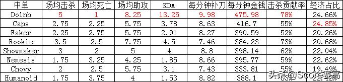 s9英雄联盟八强赛grfvsig,s9八强赛igvsgrf第二局