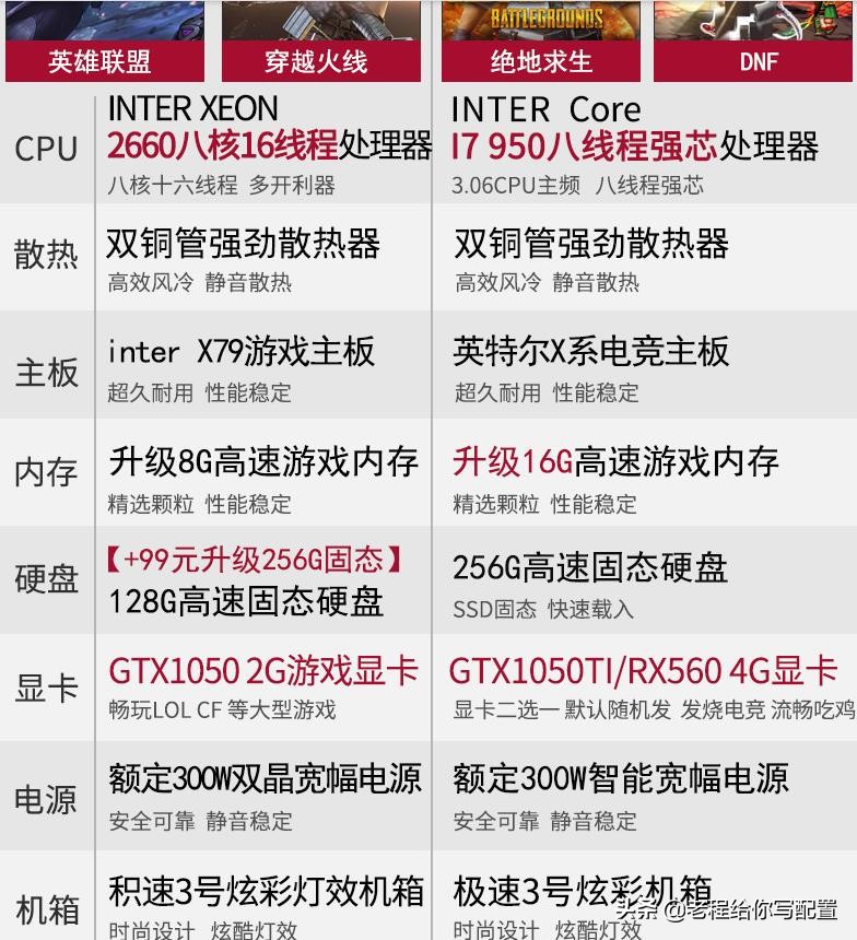 i7级处理器套路,i7级处理器有多坑