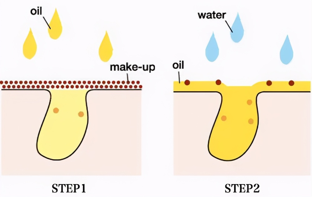 纯天然的护肤油有哪些功效,纯天然植物基础油用来护肤好吗