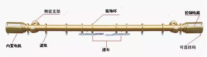 电动窗帘安装最佳尺寸,u型轨道窗帘安装方法和尺寸