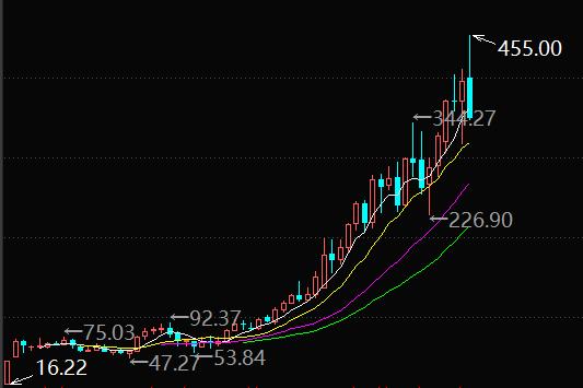 医药是不是好的赛道,医药最强赛道