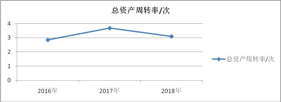 会计学毕业论文公司偿债能力,会计专业毕业论文有关财报的选题