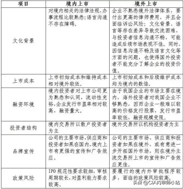 ipo流程及相关法律解析,ipo流程及时间表