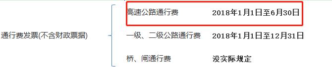 哪些普通发票可以作为进项税抵扣,什么样的发票可以抵扣进项税