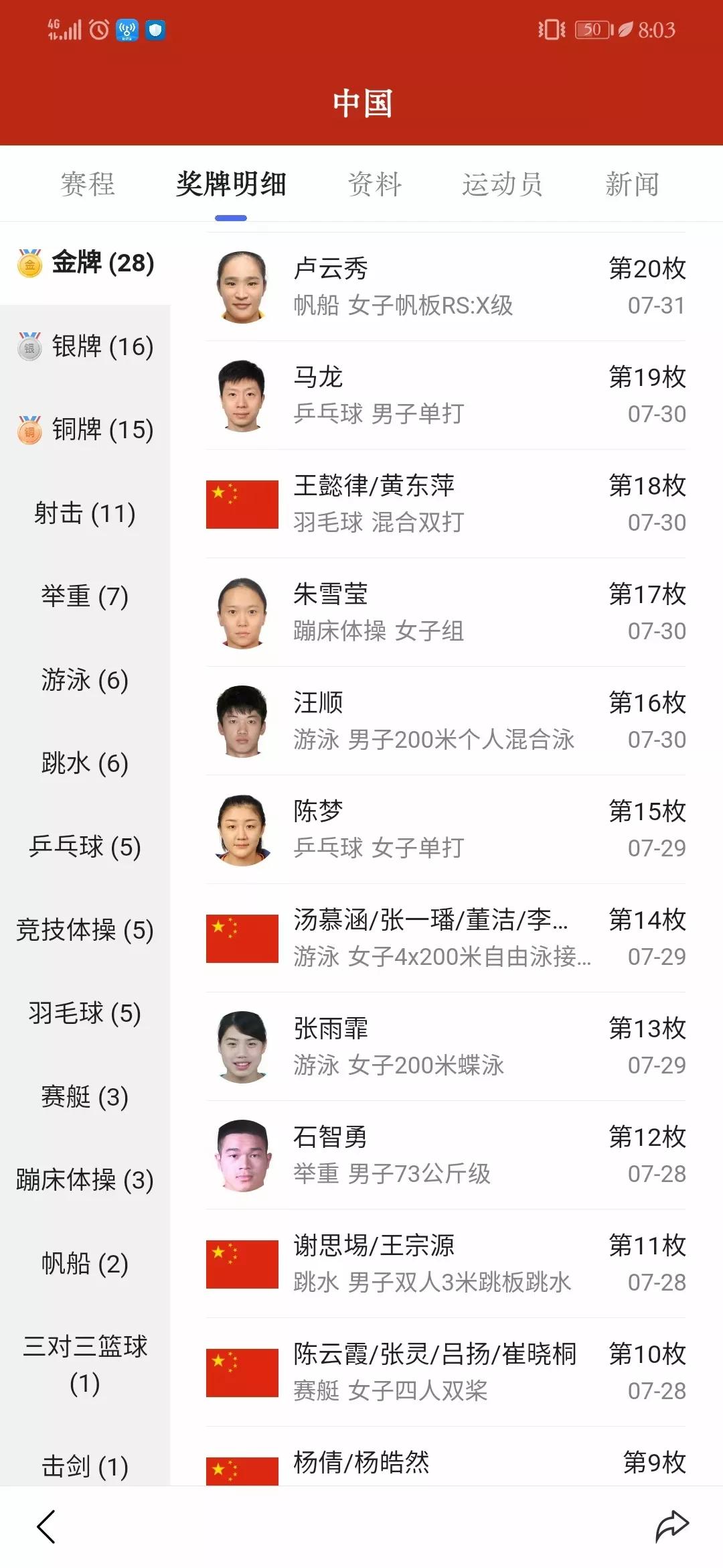 东京奥运会中国金牌夺冠回忆,2021年东京奥运会中国队金牌