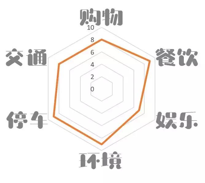 长沙岳麓区最火的商场,长沙岳麓区最好的商场