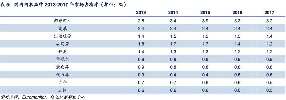 国内一线代工抱抱杯内衣,大牌代工的内衣品牌是什么