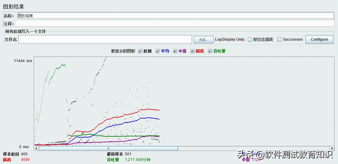 jmeter鍘嬪姏娴嬭瘯缁撴灉鎶ュ憡鍒嗘瀽,jmeter鍘嬪姏娴嬭瘯鎶ュ憡鑼冩湰