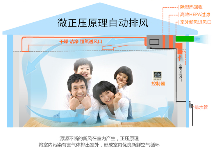 中央除湿新风系统排行榜,新风除霾机排名