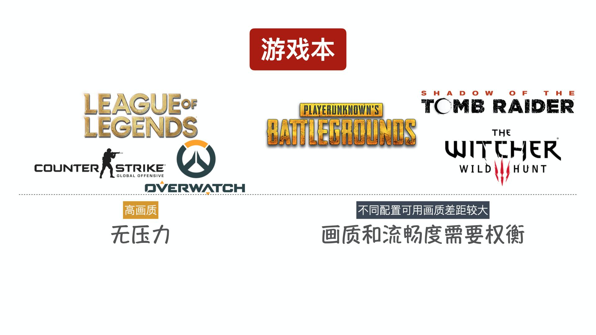 新手如何买笔记本电脑干货,新手小白如何买笔记本电脑