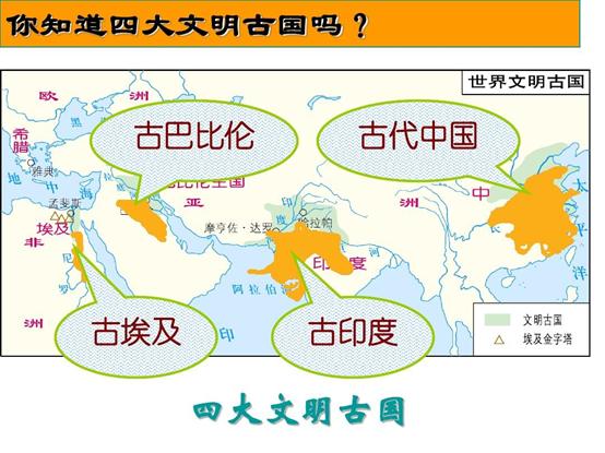 四大文明古国起源及介绍,四大文明古国是不是都起源于中国