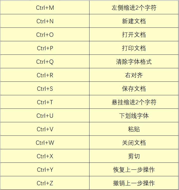 office办公软件常用的几个快捷键,officeexcel2021合并单元格快捷键