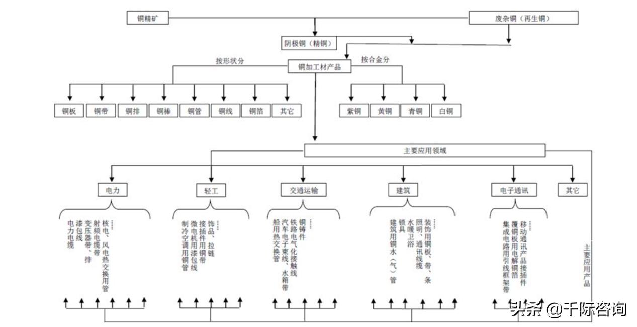 金属铜行业深度报告,2024年铜加工行业分析