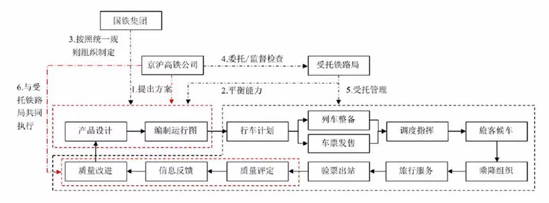 京沪高铁是最盈利的高铁线路吗,京沪高铁和大秦铁路哪个盈利多