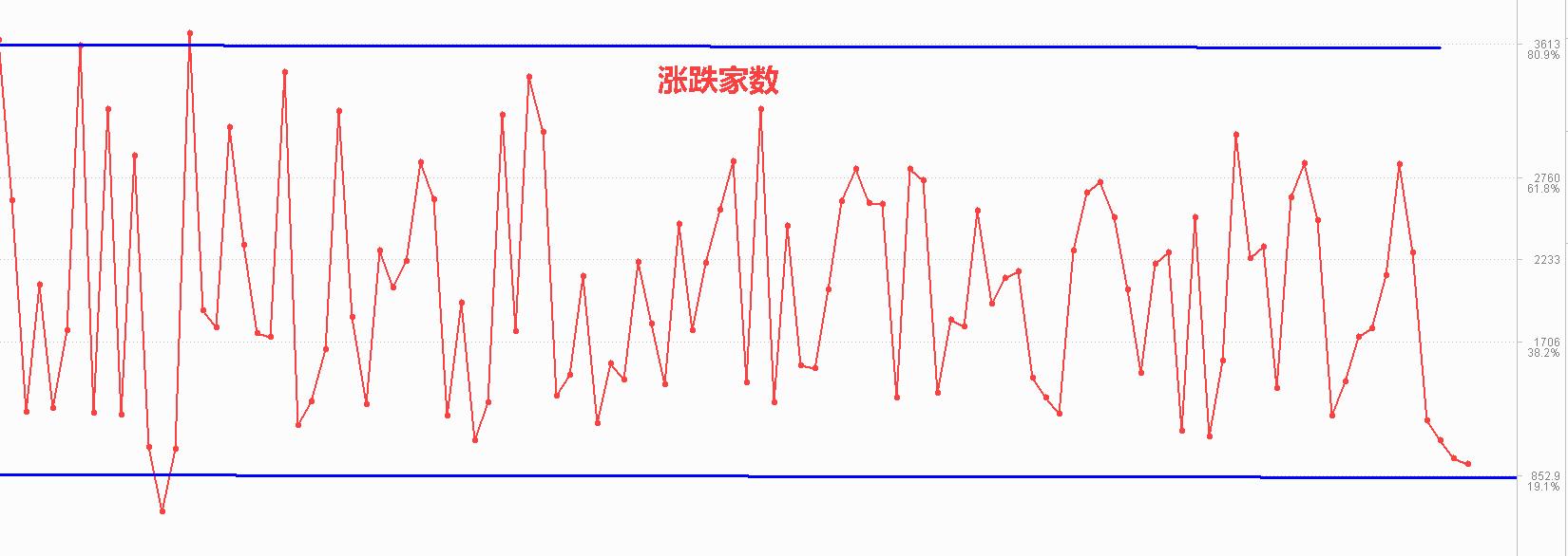 美联储释放紧缩信号如何影响a股,美联储议息决议将公布a股如何走