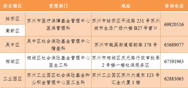 苏州近期好消息,苏州吴中重磅好消息