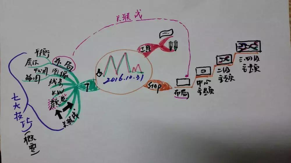 多边形的面积思维导图手绘简单,课外阅读思维导图图片大全手绘