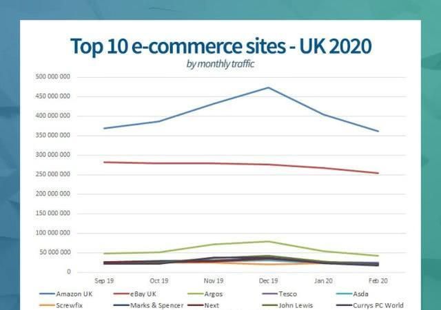 欧洲人“家里蹲”，美国互联网巨头们却坐不住了｜深网