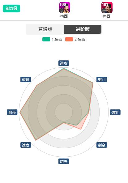 实况足球2021梅西阵容,实况足球2021赛季梅西与c罗选哪个