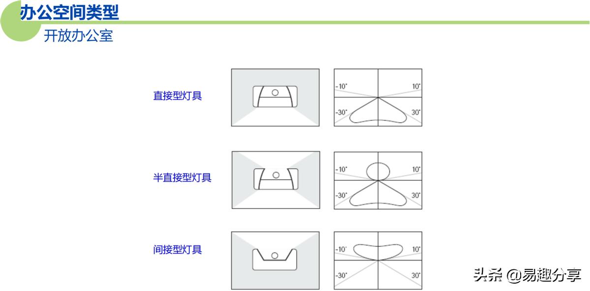 商业照明制作方案,商业照明解决方案