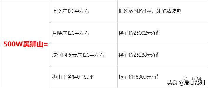 2021年狮山的房子值得买吗,狮山房价升值空间