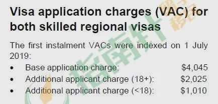 官宣！偏远学习和配偶4个6需手动更新！EOI重新排队…