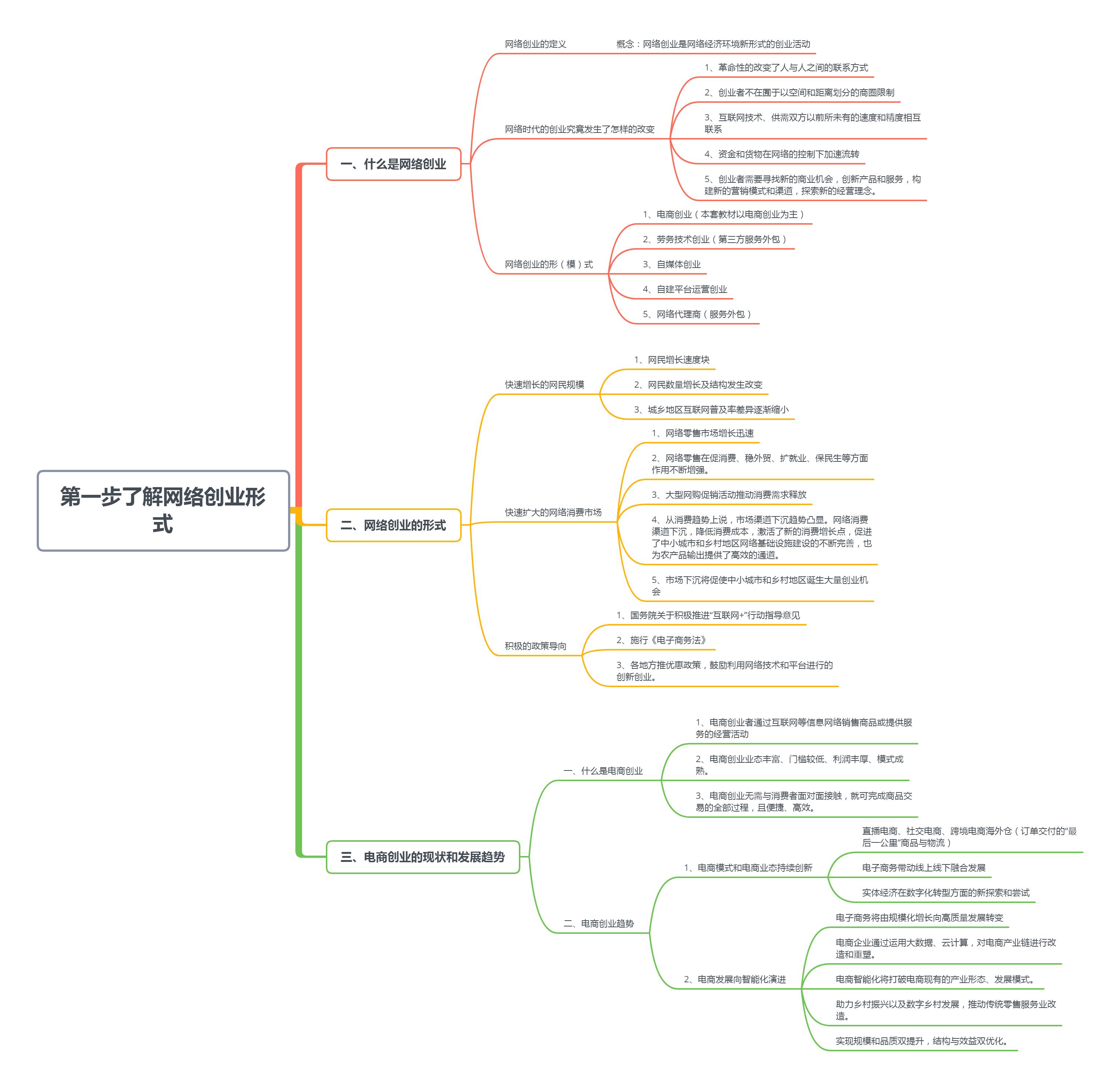 网络创业培训电商版pdf,网络创业培训教程直播版书籍