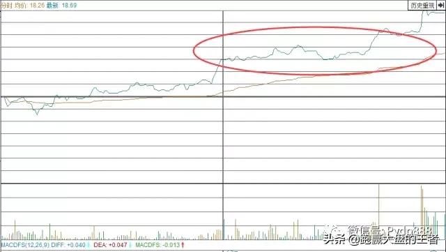 k线暗语系列,k线语言大揭秘之吸筹