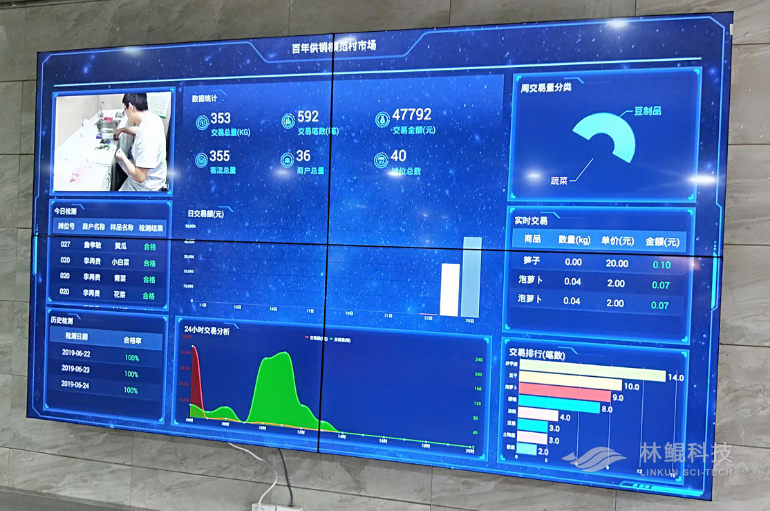 智慧农贸如何让你的市场变得公平？