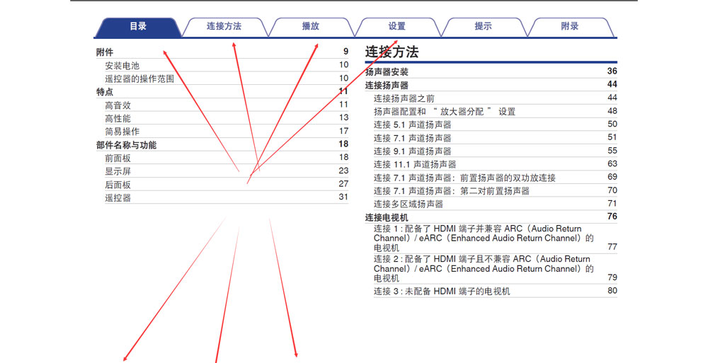 马兰士sr7013支持杜比视界吗,马兰士影院功放哪几款最经典