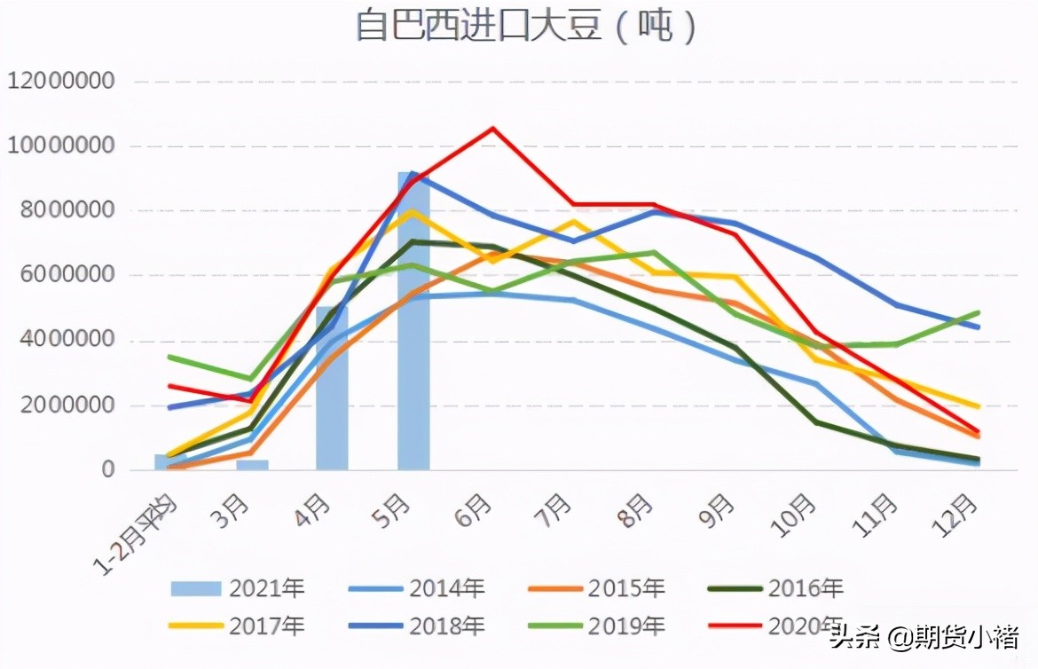 饲料企业提货慢，豆粕库存连增数周，美豆企稳在即，期货敢抄底？