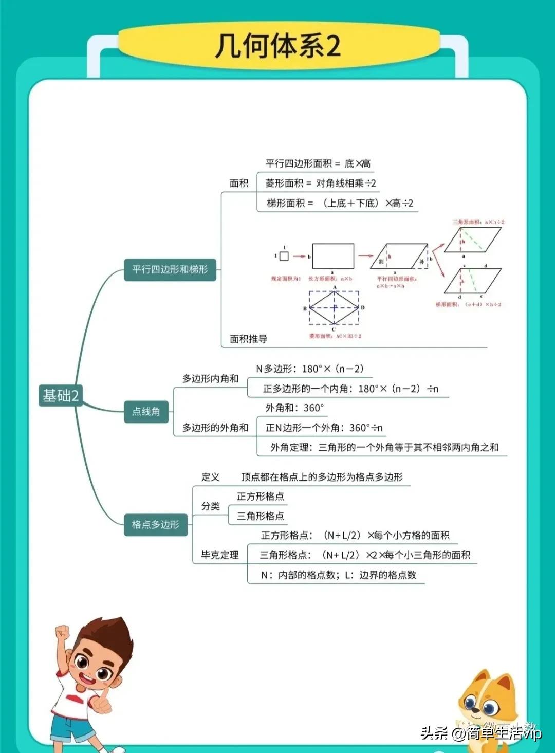 归纳整顿小学数学的基础知识,小学数学知识点归纳大全挂图版