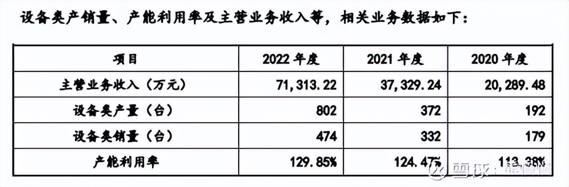誉辰智能中报,誉辰智能中签率